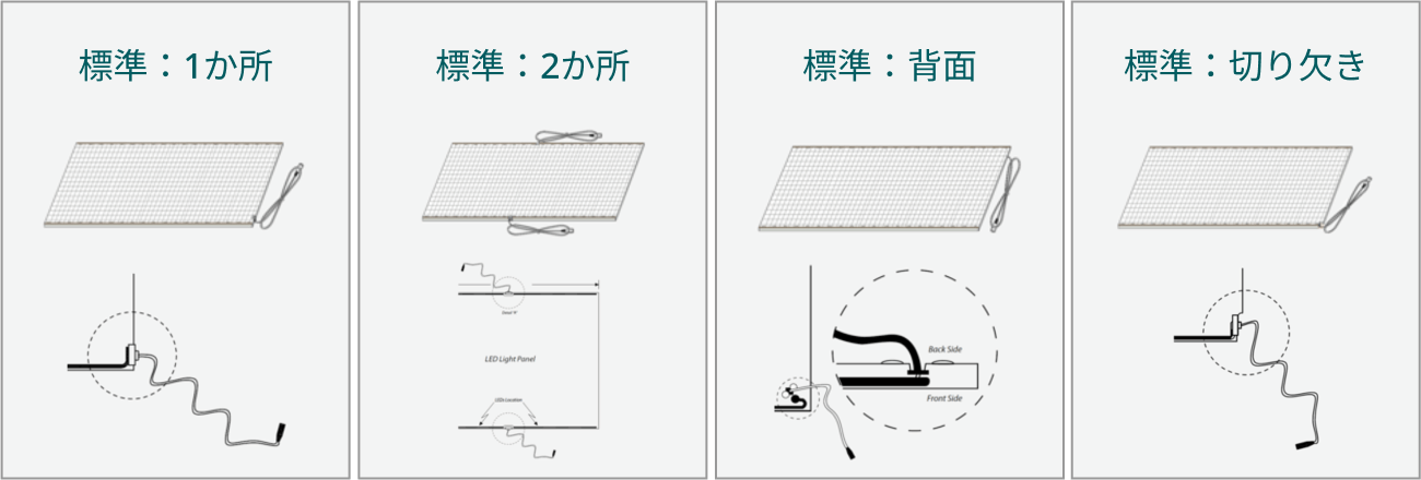 DC線数及び位置、加工法